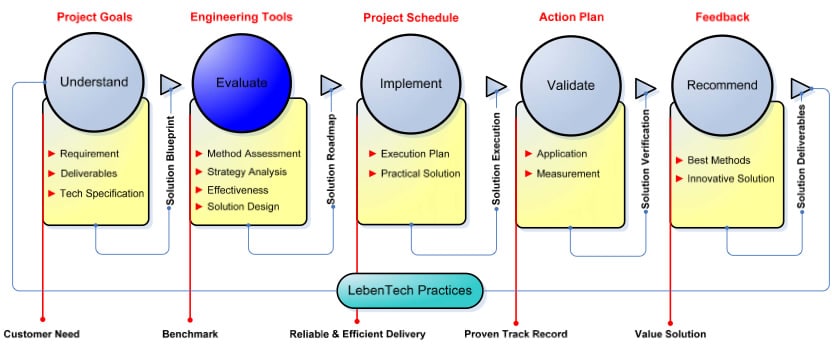 demonstrated diagram