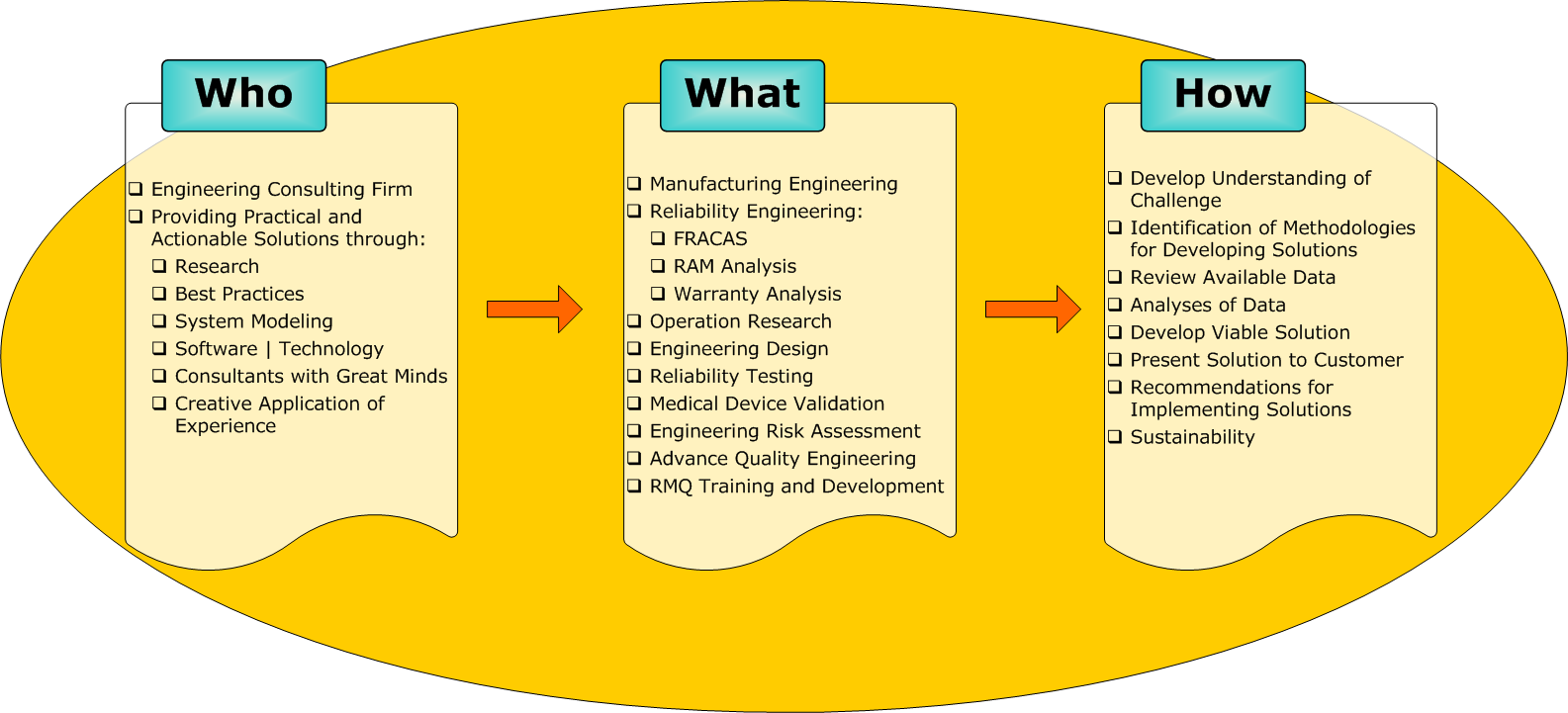 Software Consulting - Systematic Consulting Group